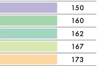 Sailor Ink Studio 150 Ink Sample 2ml Sailor Ink Studio 150 Ink Sample 2ml